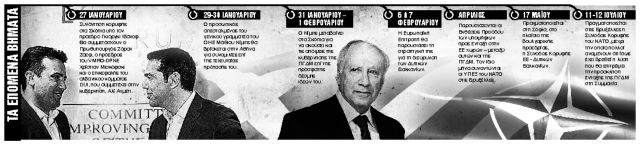 Νέος οδικός χάρτης με τέσσερα ονόματα