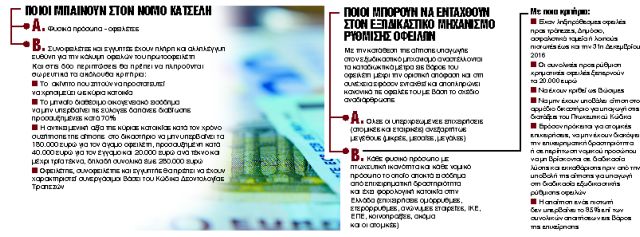 Οι συμβολαιογράφοι απέχουν, στον αέρα βρίσκεται και η δόση