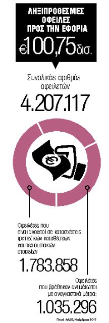 Ρυθμίστε χρέη στην Εφορία πριν λήξουν