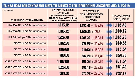 Εβαλαν και το τελευταίο… καρφί
