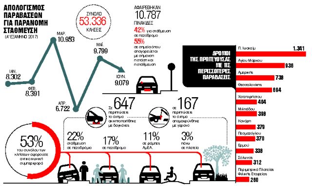 Πόλη – εφιάλτης η Αθήνα για ΑμεΑ
