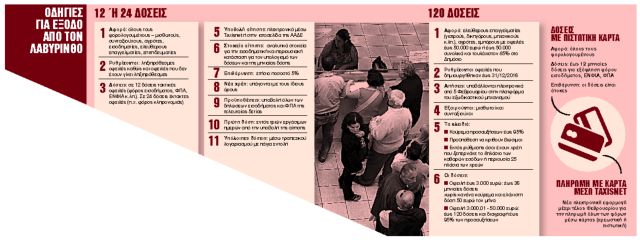 Ο χάρτης των ρυθμίσεων για νοικοκυριά και επαγγελματίες