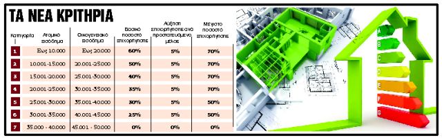 Ξεπαγώνει ύστερα απο τρία χρόνια