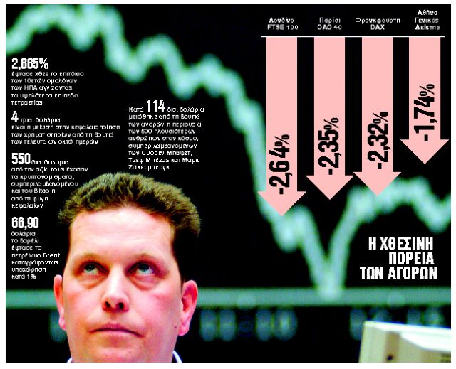 Από σαράντα κύματα η έξοδος στις αγορές