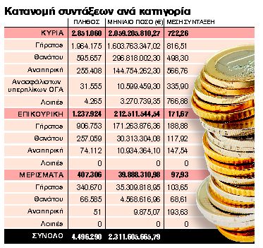 Τα πρώτα εκκαθαριστικά με την προσωπική διαφορά