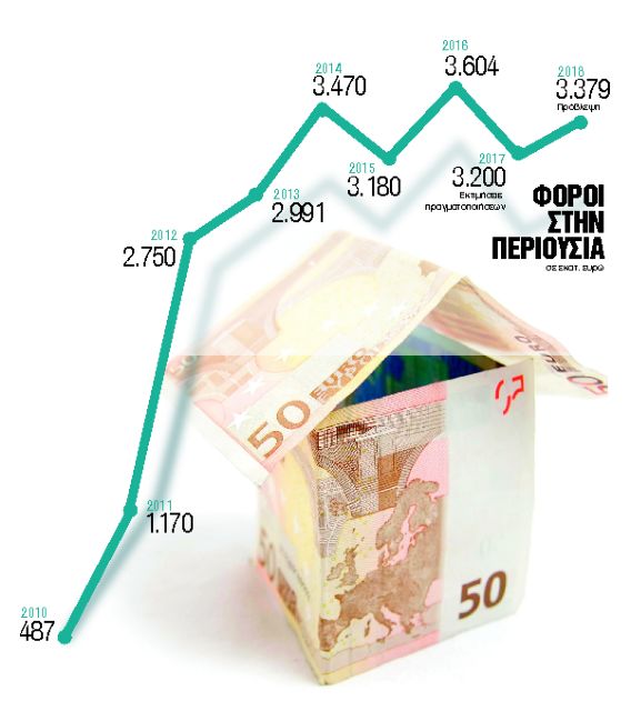 Εως και 4 ενοίκια πληρώνουν χαράτσι στην Εφορία | tanea.gr
