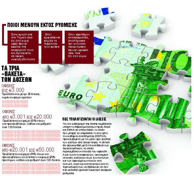 Αποκλεισμένοι δύο στους τρεις μικρομεσαίους από τις 120 δόσεις