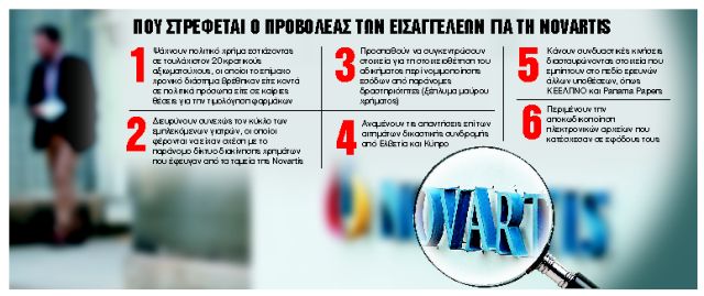 Νέα πρόσωπα και λογαριασμοί στο μικροσκόπιο