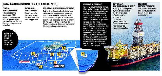 Ναυμαχία για το φυσικό αέριο