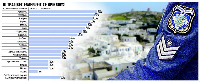 Ανοχύρωτα τα νησιά