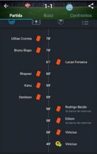 Το μεγάλο σορτάρισμα