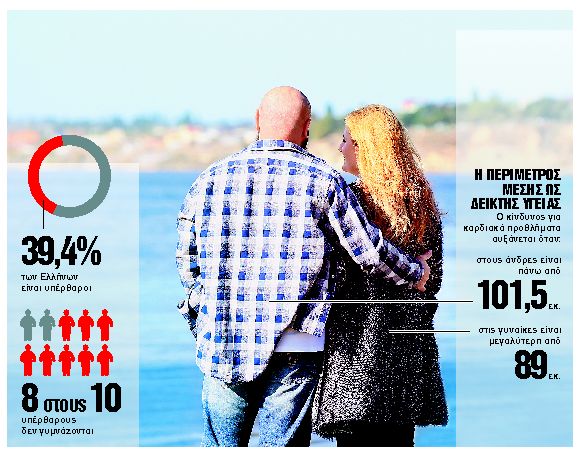 7+1 μυστικά για να κάψετε το επικίνδυνο λίπος