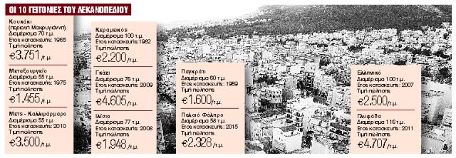 Οι 10 περιοχές που κερδίζουν στο χρηματιστήριο ακινήτων