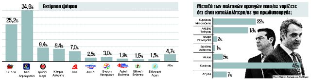 Πόλεμος διαρκείας για τους μάρτυρες με την κουκούλα