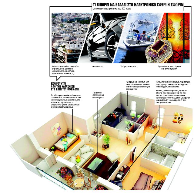 Ο χάρτης των αλλαγών για τους ηλεκτρονικούς πλειστηριασμούς