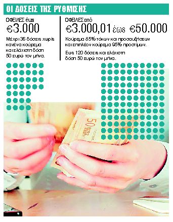 Τα παράθυρα για ένταξη στη ρύθμιση