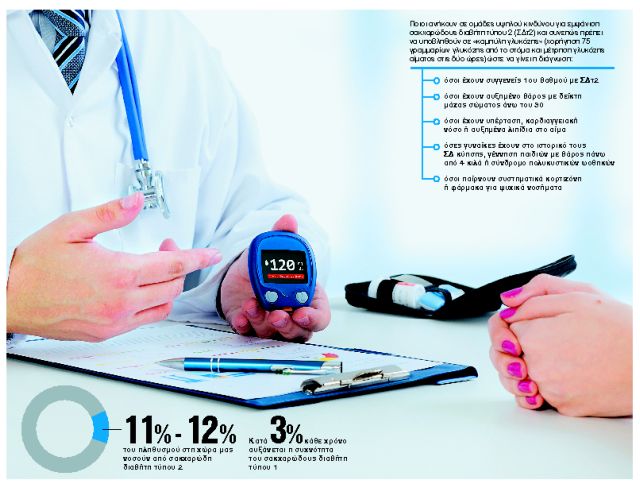 Ο ύπουλος εχθρός που μειώνει το προσδόκιμο ζωής