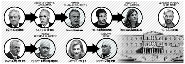 Καραμπόλες στο παρασκήνιο