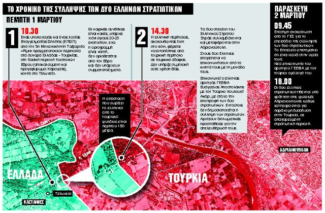 Σκληρό πόκερ για τις κατηγορίες