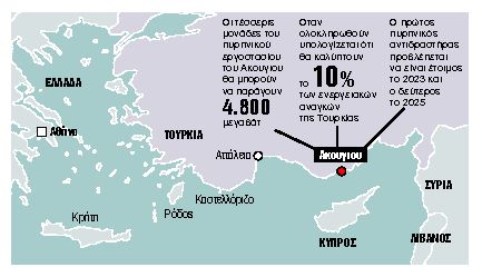 Το Ακουγιου, οι S-400 και άλλες ρωσικές μπίζνες στην Τουρκία