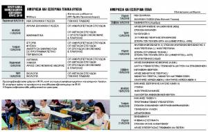 Χτυπάει κουδούνι για τις Πανελλαδικές