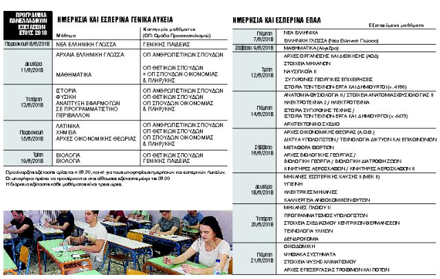 Χτυπάει κουδούνι για τις Πανελλαδικές