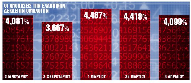 Οχι πια αγορές, μόνο ρέπος