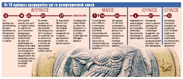 Γκρίνιες και διαφωνίες στον δρόμο για την έξοδο