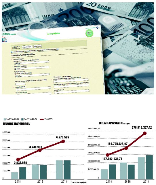 Μόνο με e-παράβολο οι συναλλαγές με το Δημόσιο