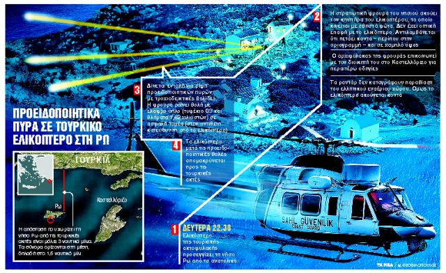 Τεστ ετοιμότητας στο Αιγαίο