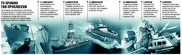 Με το δάχτυλο στη σκανδάλη