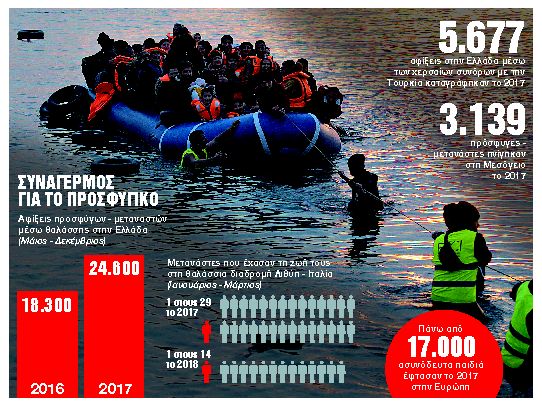 Το πέρασμα του θανάτου