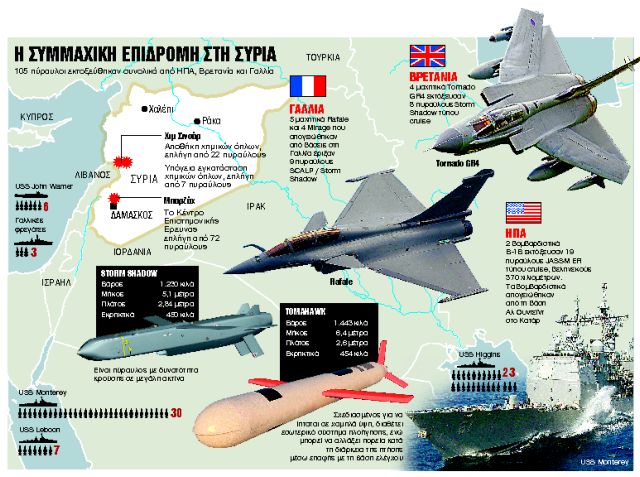 Μετά τους πυραύλους αναζητείται συμβιβασμός