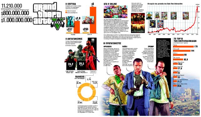 Το success story της ψυχαγωγίας