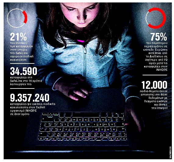 Κίνδυνοι και παγίδες για τα παιδιά στον λαβύρινθο του κυβερνοχώρου!