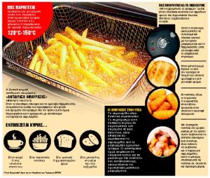 Τι είναι το επικίνδυνο ακρυλαμίδιο στα τρόφιμα που προκαλεί καρκίνους