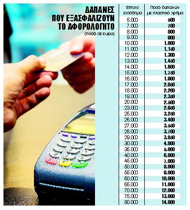 Λιγότερες δαπάνες με τις e-αποδείξεις