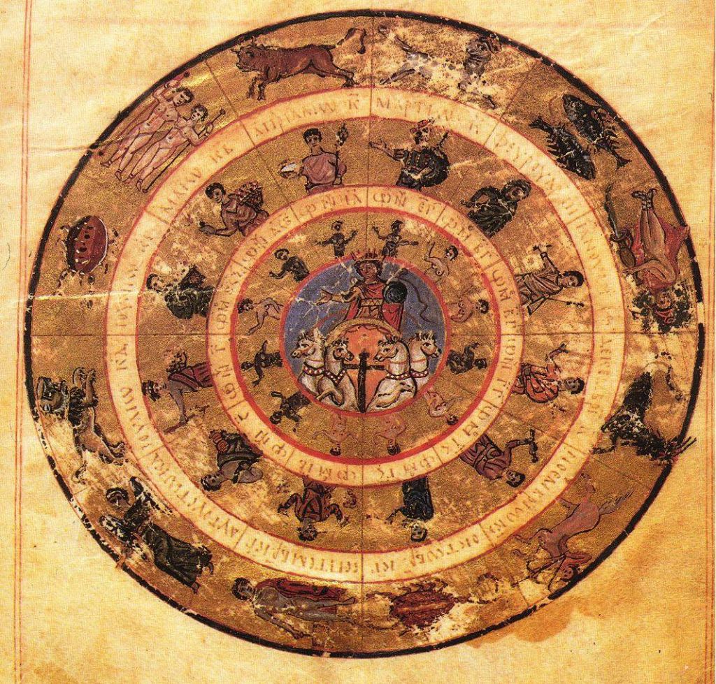 Πόσο πελαγώνετε από τις αλλαγές της ζωής;