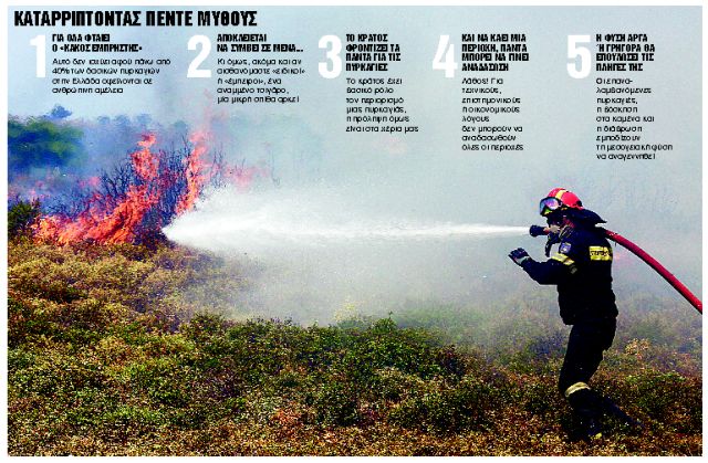 Καταστροφική «σπίθα» η αμέλεια!