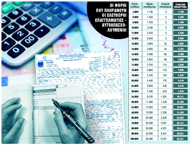 Οδηγός επιβίωσης στον λαβύρινθο του εντύπου Ε3