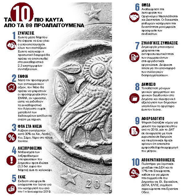 Συνταξιούχοι, πωλητήρια και αφορολόγητο οι νάρκες της εξόδου