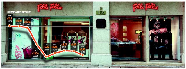 Οι τρεις ημέρες που κλόνισαν το Χρηματιστήριο