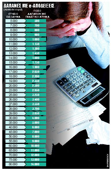 Τα κλειδιά για να μην πληρώσετε έξτρα φόρο