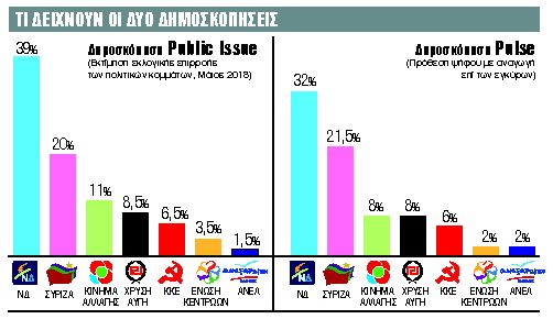 Σκηνικό αυτοδυναμίας