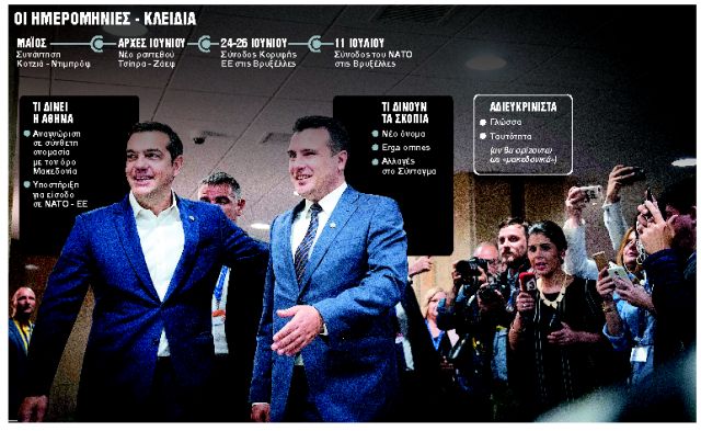 Τελευταία παζάρια για Σκοπιανό και χρέος