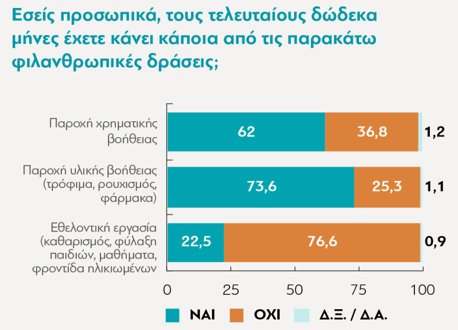 Ανοίγοντας το διάλογο για την Κοινωνία των Πολιτών και την φιλανθρωπία