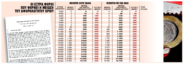 Δεμένοι στο κατάρτι των δανειστών για άλλη μία τετραετία