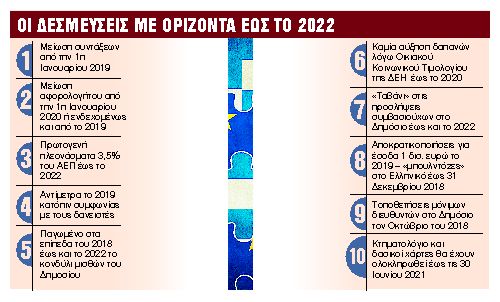 Μνημόνιο δίχως τέλος και χωρίς λεφτά