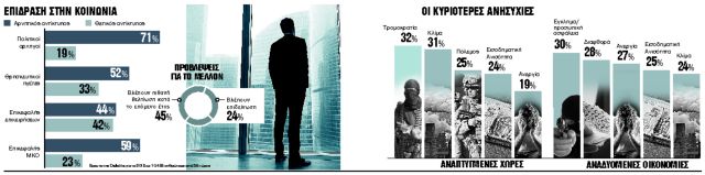 Ελπίζουν στις εταιρείες, απαξιώνουν την πολιτική