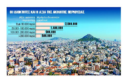 Ερχεται φουσκωμένος για πάνω από 1 εκατ. ιδιοκτήτες
